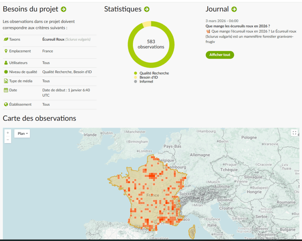 Inaturalist observ ations